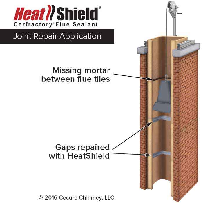 Heatshield Joint Repair Application graphic showing cracks and gaps before application