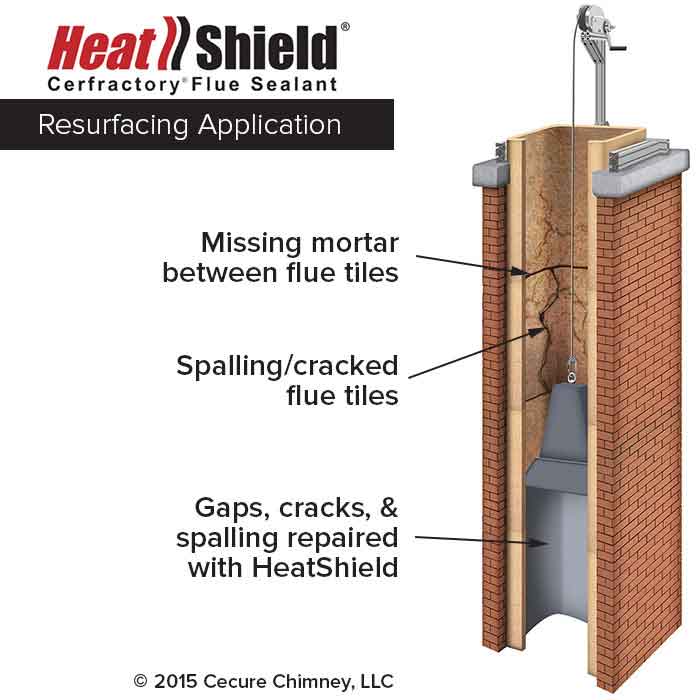 Resurfacing flue with HeatShield