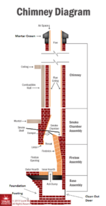 Smoke-Chamber-Parging-Charlottesvilel-VA-The-Chimney-Guys