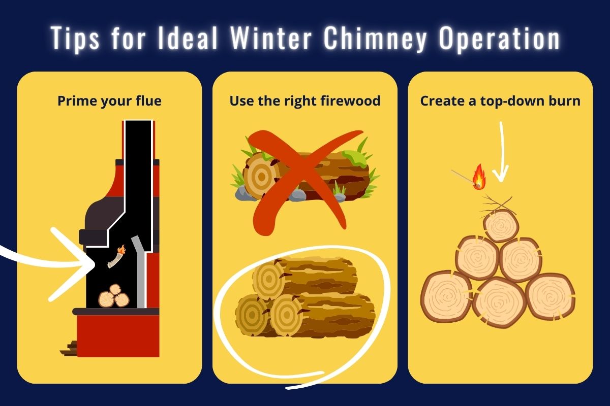 original infographic featuring tips for ideal winter chimney use