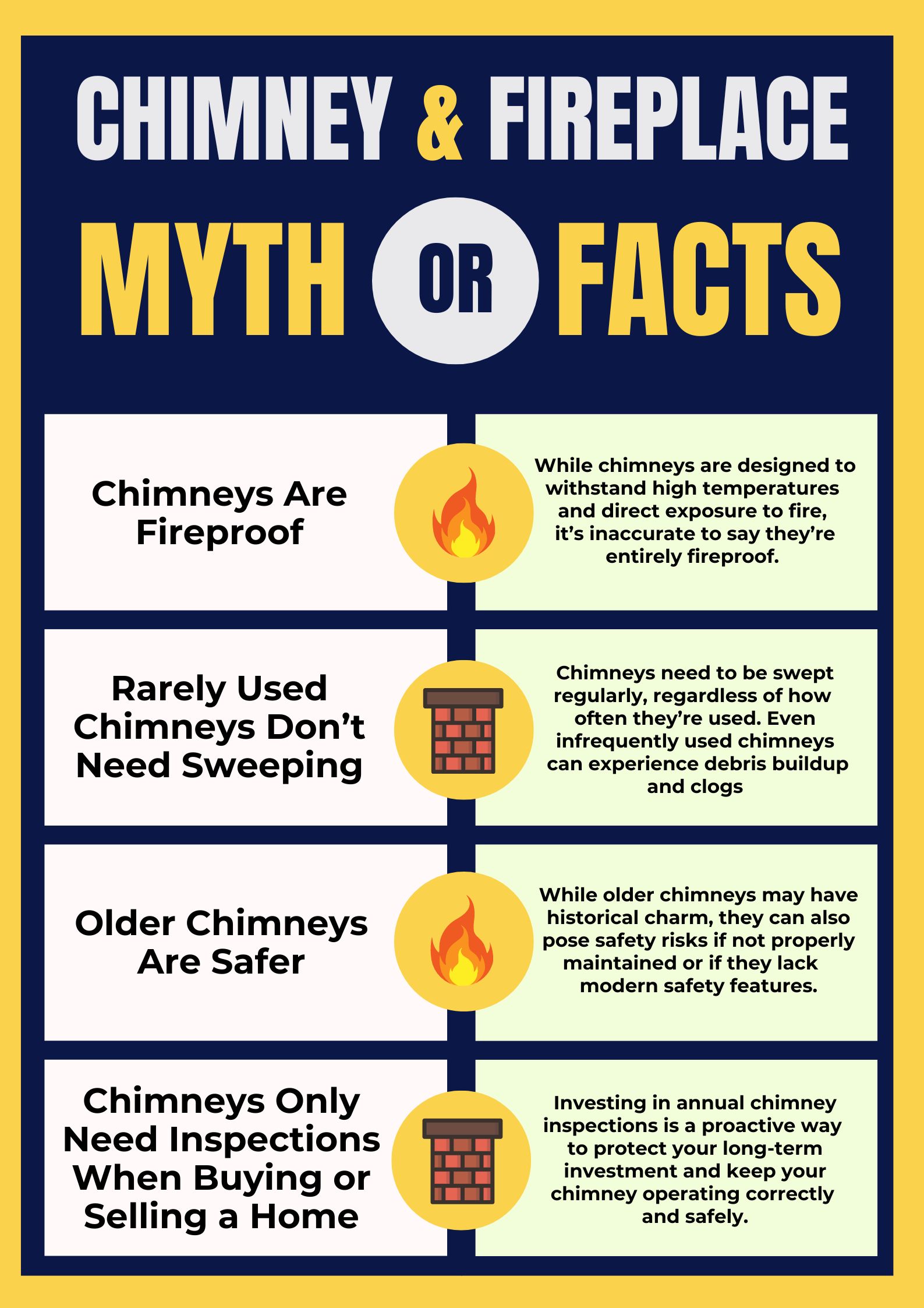 original infographic featuring some chimney myths