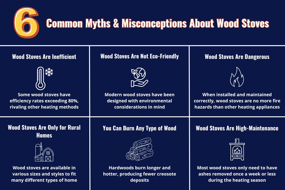 infographic detailing and debunking common myths about wood stoves