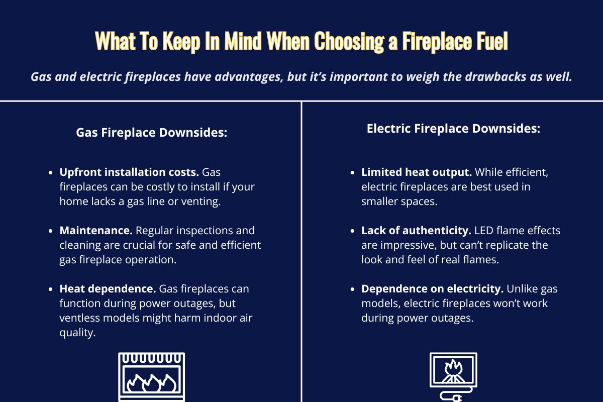 infographic detailing the downsides of electric and gas fireplaces