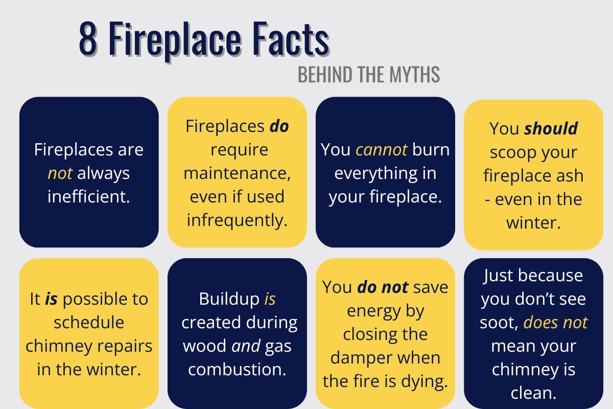 Original infographic with navy and yellow boxes featuring 8 different truths of fireplace operation in front of a light gray background